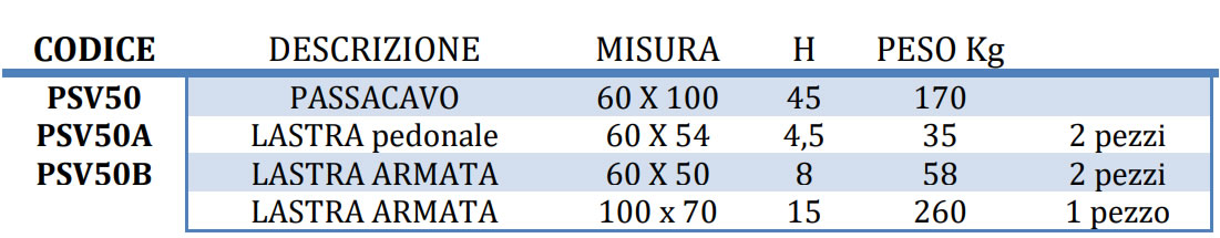Schema tecnico canale passacavo in cemento